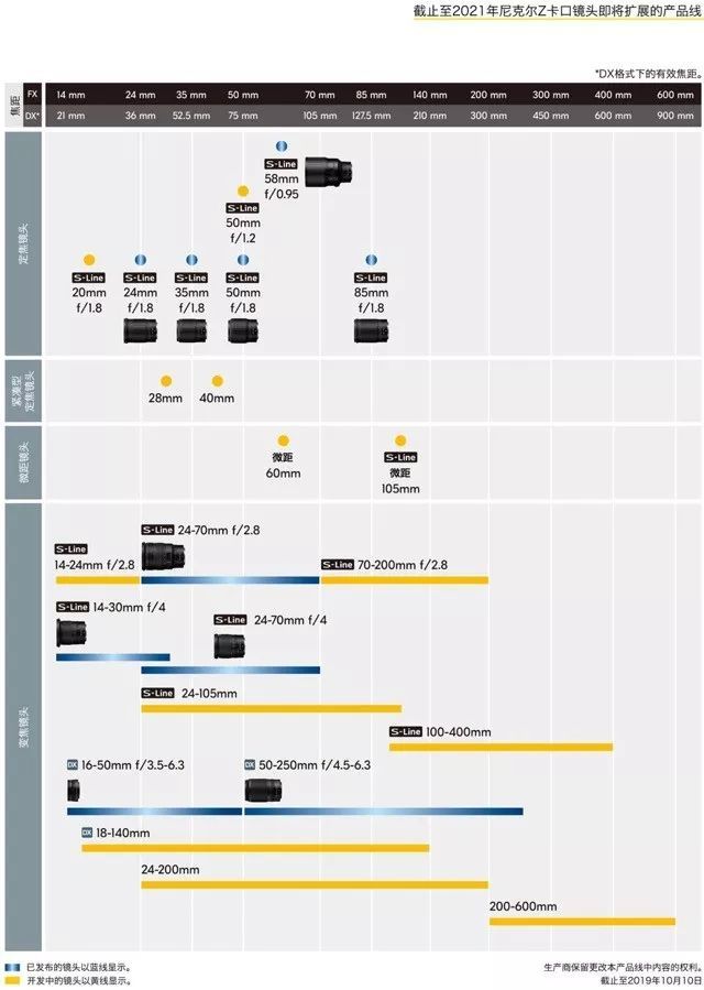 尼康夜神、Z 50索尼Alpha 9 II正式登场