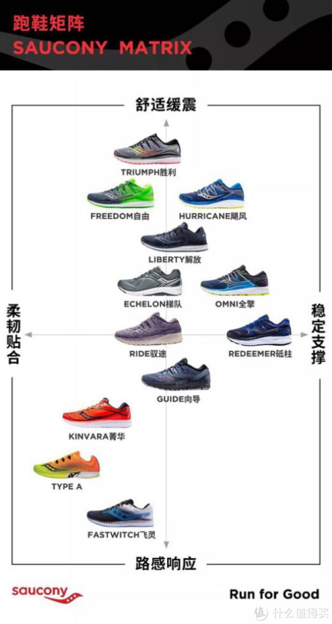 双11前值友们都推荐了哪些好鞋?#鞋有所长#好文精选集·总结篇