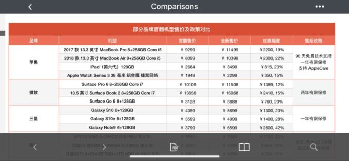 说它是 iOS 上最好用万能的 App 一点都不夸张,而且它还完全免费