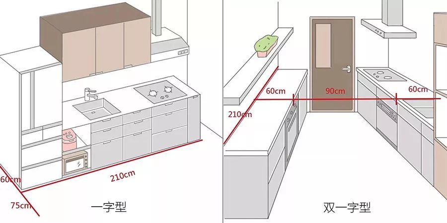 30款风靡家庭主妇圈的北欧厨房设计！易料理、好收纳，完全不用开美颜，自带高颜质