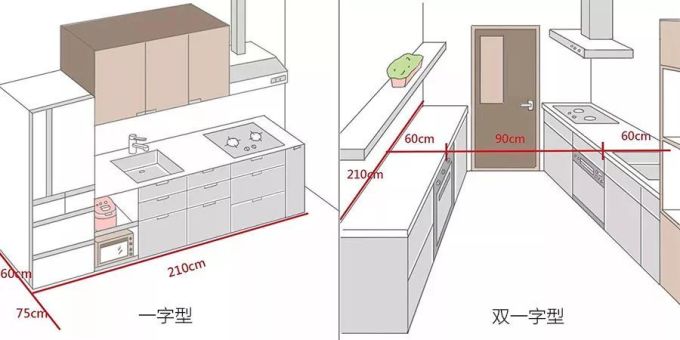 30款风靡家庭主妇圈的北欧厨房设计!易料理、好收纳,完全不用开美颜,自带高颜质
