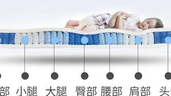 宝宝床垫很重要，选错了耽误孩子一生健康