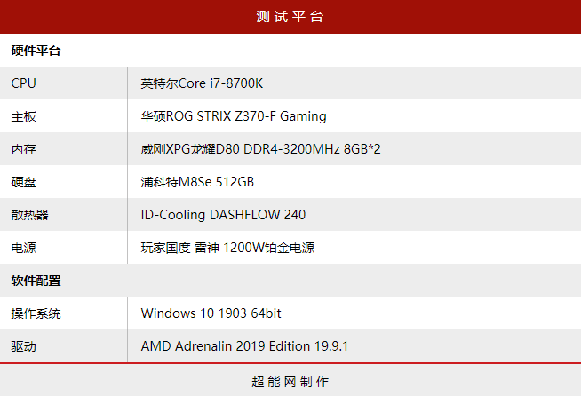 RX 5700 XT D6 游戏高手测评：女装大佬重捶出击！