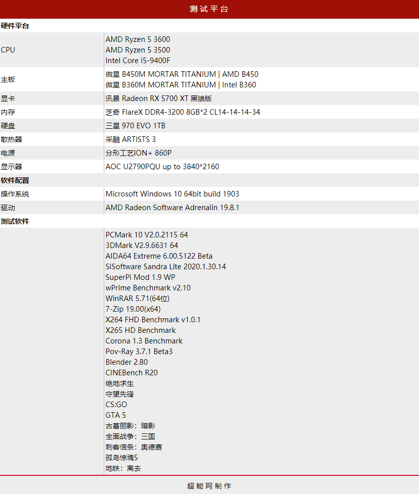 AMD锐龙5 3500X天评测：对酷睿i5-9400F的一次精确打击