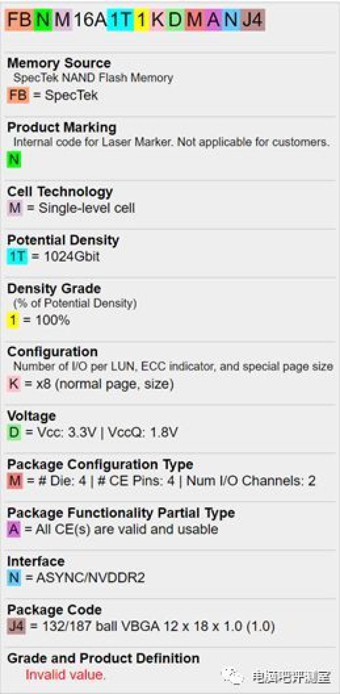 零售级固态惊现SLC颗粒!不过运行在QLC模式