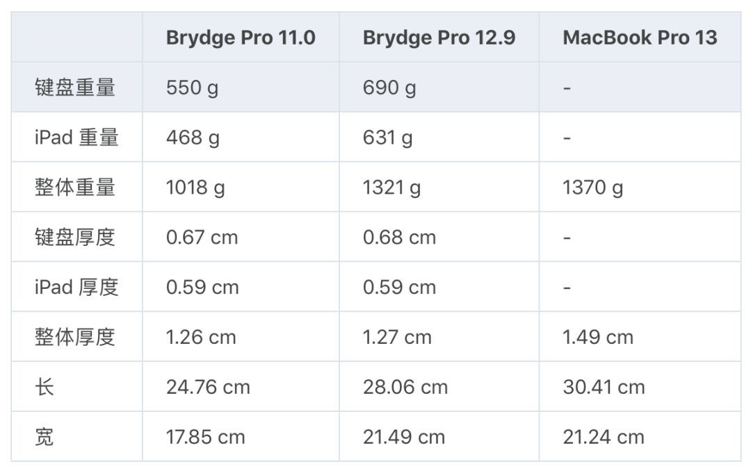 用这个键盘，把你的 iPad 变成电脑：Brydge Pro 测评