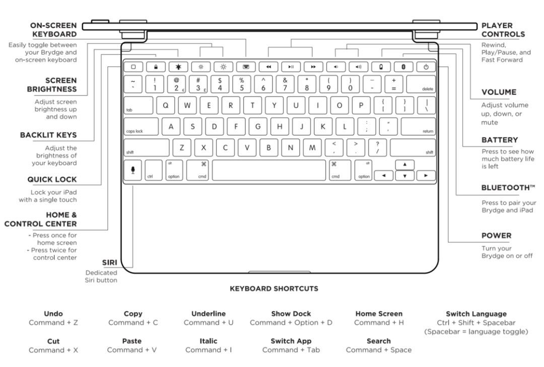 用这个键盘，把你的 iPad 变成电脑：Brydge Pro 测评