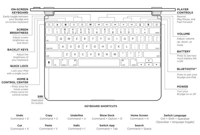 用这个键盘,把你的 iPad 变成电脑:Brydge Pro 测评