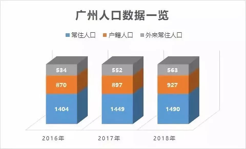 在广州打拼，最穷的时候，你是怎么熬过来的？