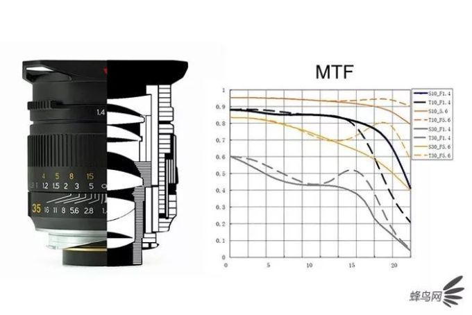 徕卡M系统的超性价比镜头选择 铭匠M35f/1.4体验