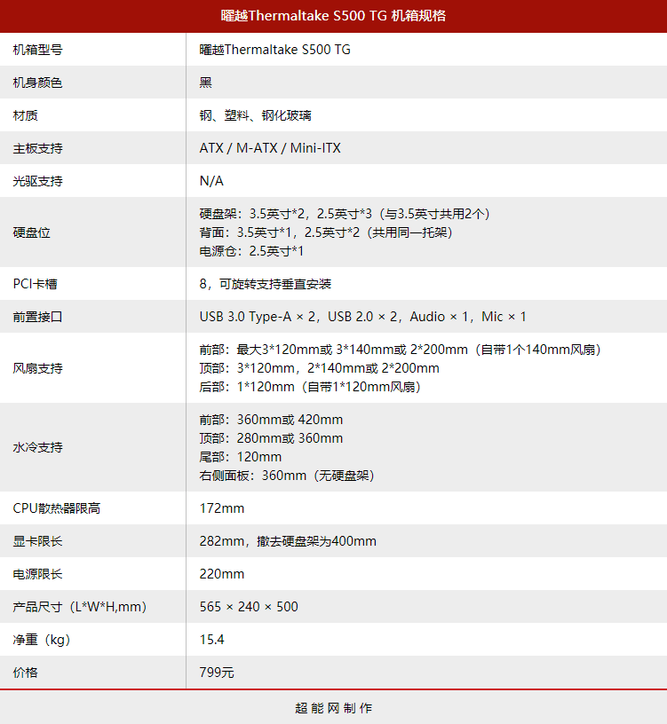 Thermaltake S500 TG 机箱评测：弹性显卡安装方式