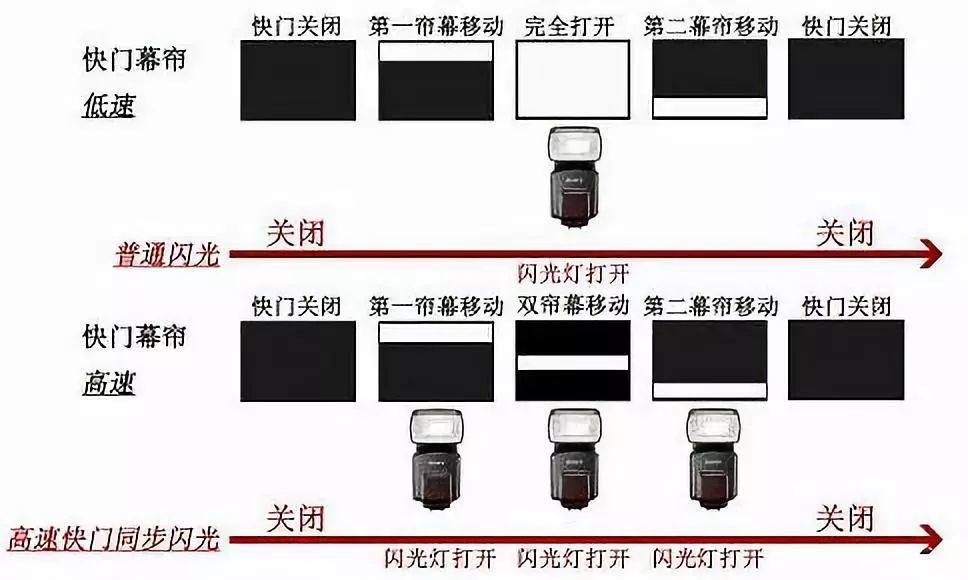 #08 快门与同步速度 OneLight Workshop 0.1