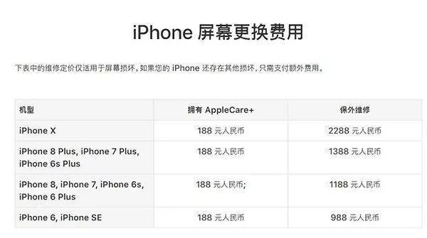 你以为1688元买了AppleCare+万无一失？这就是苹果一“站”式售后服务