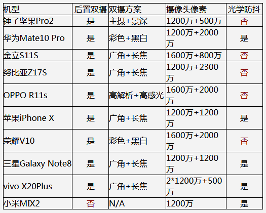 iPhone走下神坛，市面主流全面屏手机谁是No.1？