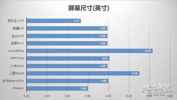 iPhone走下神坛，市面主流全面屏手机谁是No.1？