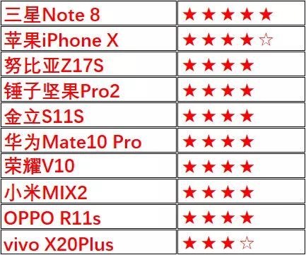 iPhone走下神坛，市面主流全面屏手机谁是No.1？