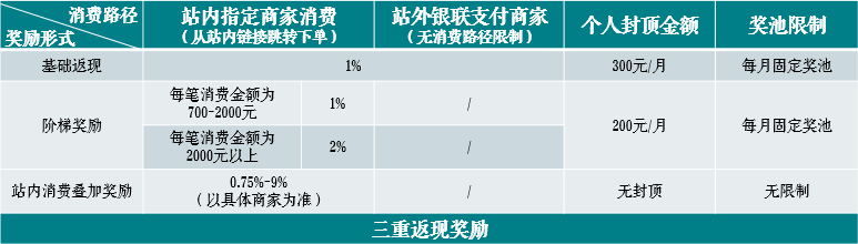 23日银联爆品日开启！提前种草！笔笔有返现！十家海淘网站爆品清单来了！