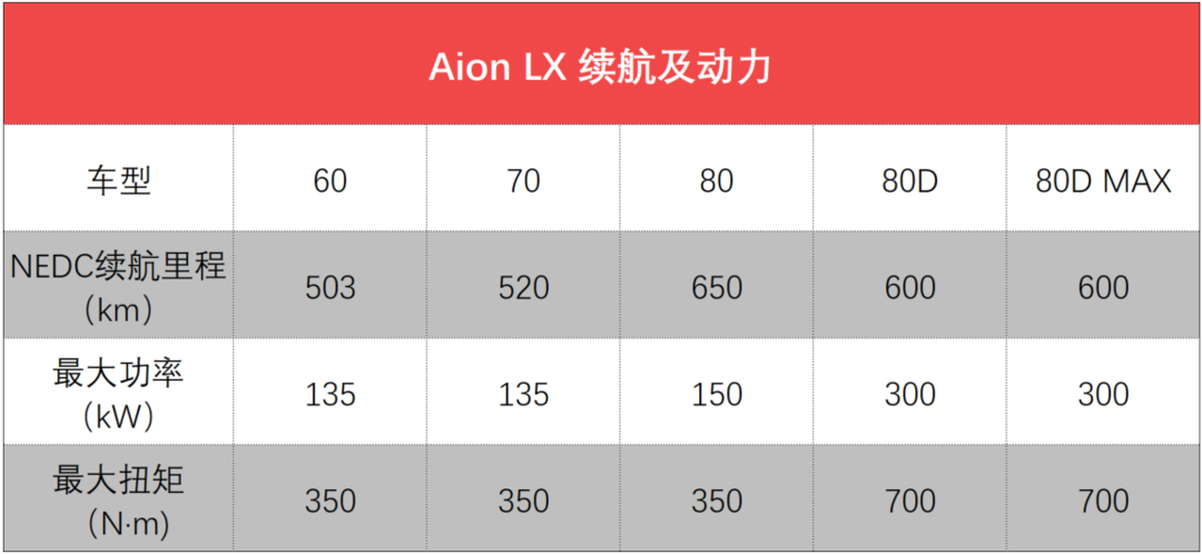 新车速递：广汽新能源Aion LX上市