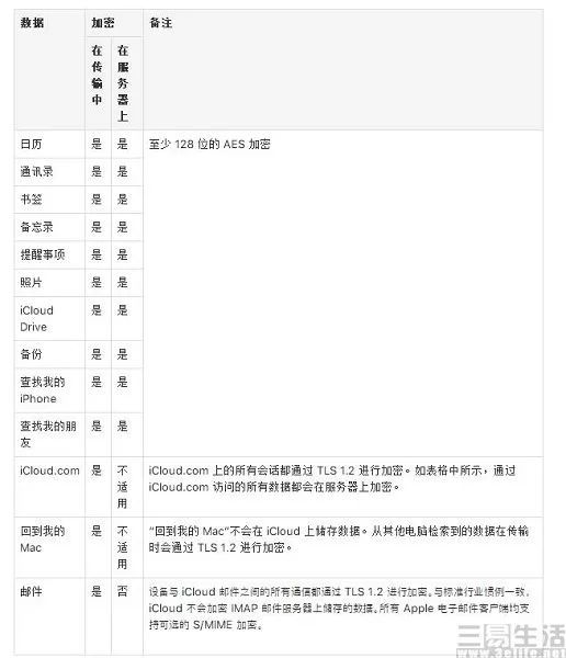 iCloud本土化，真是隐私安全的灾难吗？