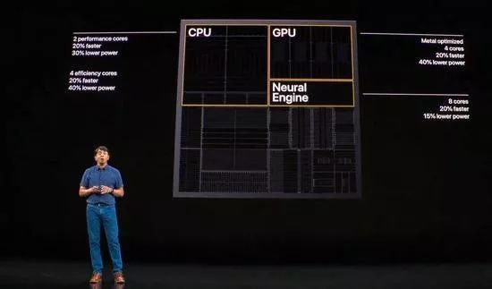 苹果如何通过A13 Bionic仿生芯片取得生态优势