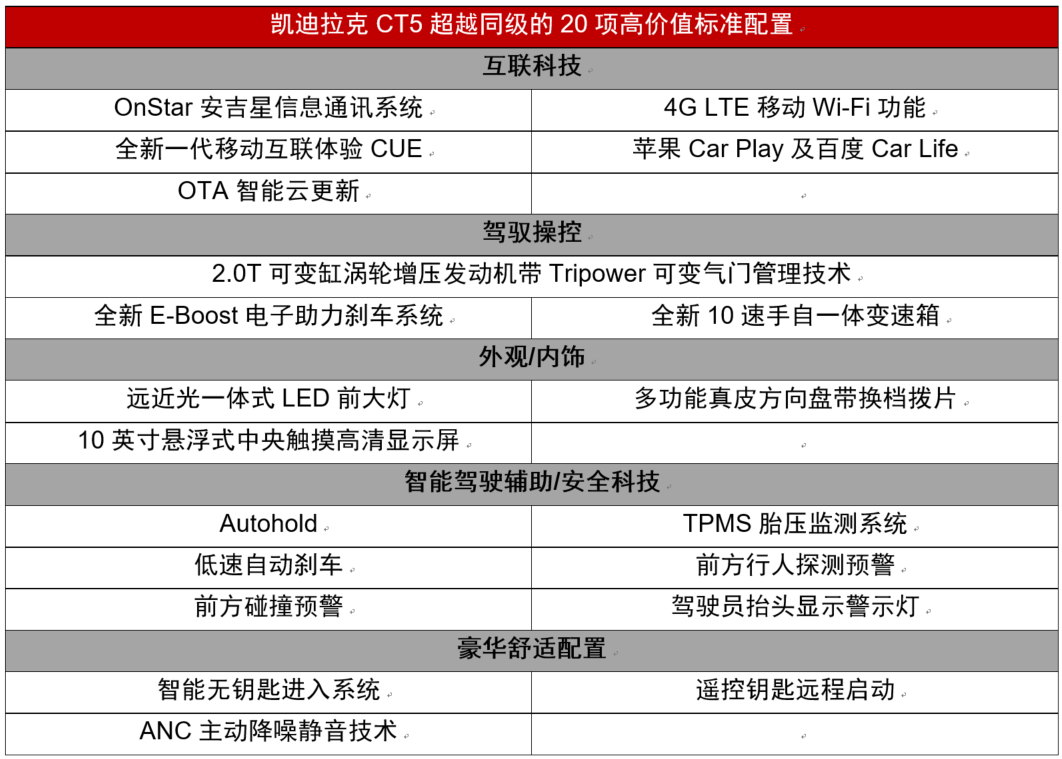 CT5亮相凯迪拉克品牌之夜