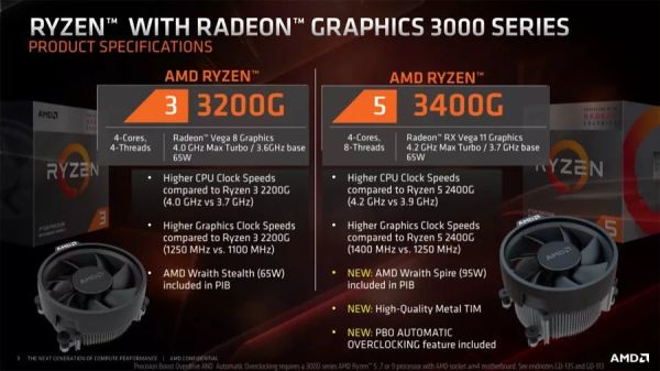 AMD Ryzen 5 3400GE TDP35W低消費電力版 0 3400G Ryzen 3.7GHz四核心