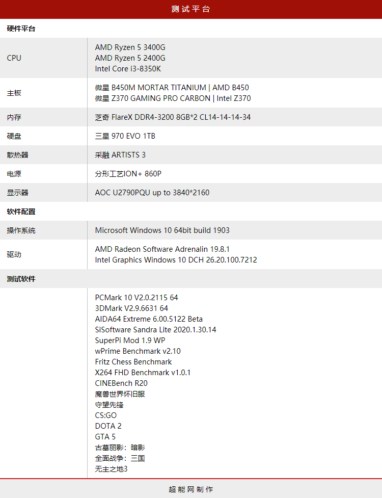 AMD锐龙5 3400G天梯榜评测：桌面最强核显平台