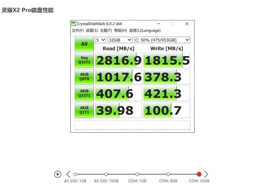 华硕灵耀X2 Pro笔记本评测：好屏成双，满面有光