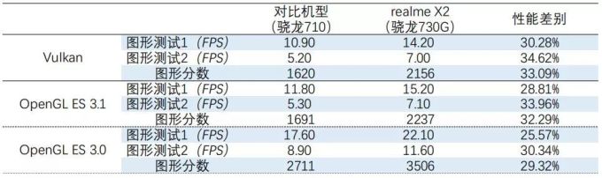 足够高配也足够低价,realme X2强得很简单