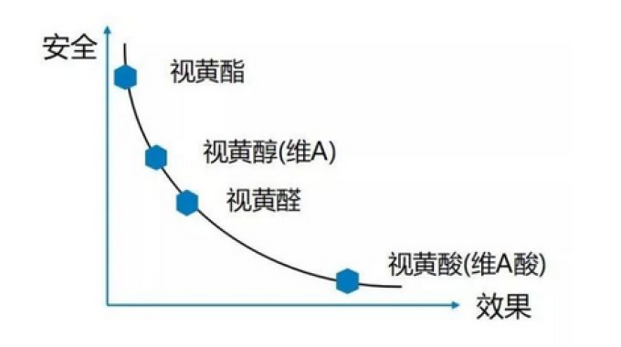 护肤品成分天花乱坠看不懂?我斗胆用18个字总结了