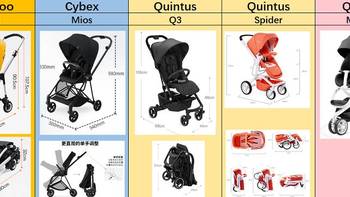 双十一主流功能婴儿推车对比（Bee5、MIOS、Quintus、Quinny、YOYO）