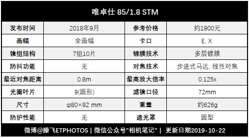 聊一款性价比"爆表"的镜头