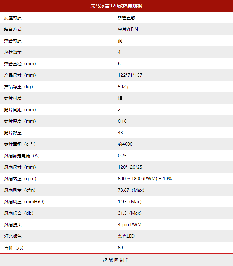 先马冰雪120散热器评测：四热管+压力扣具的新选择