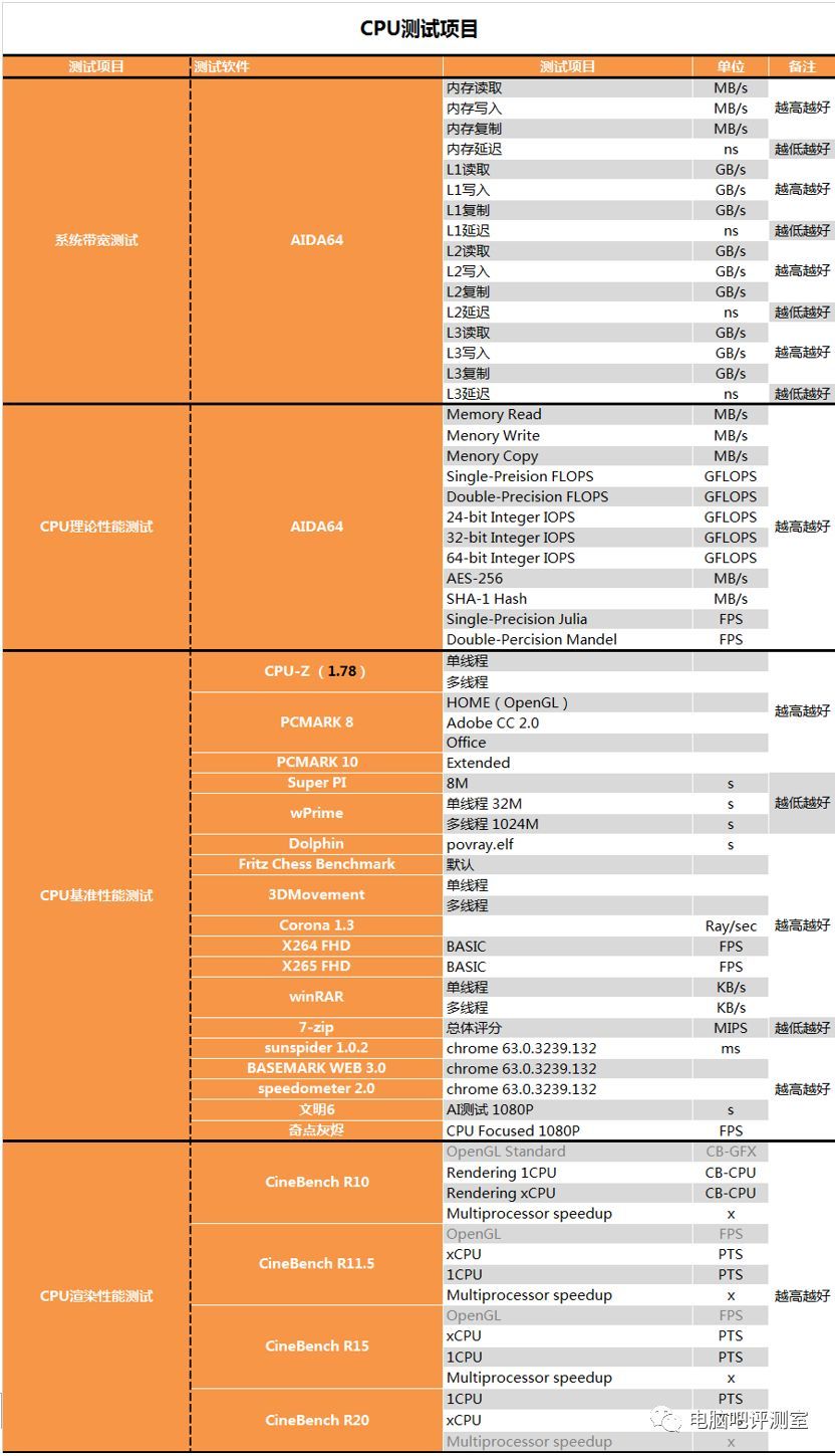 【茶茶】锐龙小甜点？AMD R5 3600测试报告