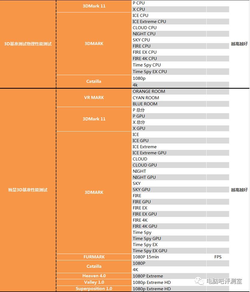 【茶茶】锐龙小甜点？AMD R5 3600测试报告