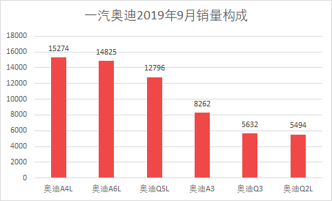 车榜单：2019年9月Top 15汽车厂商销量排行榜