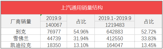 车榜单：2019年9月Top 15汽车厂商销量排行榜