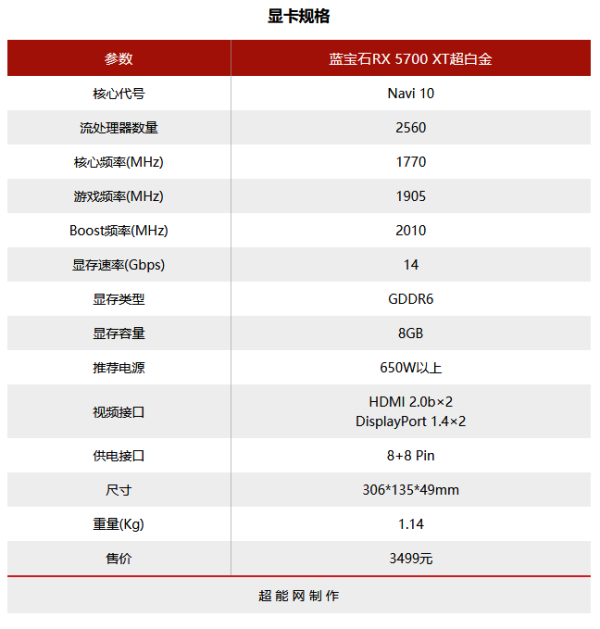 蓝宝石 RX 5700 XT Nitro+ 超白金评测:超白金品质,不负众望