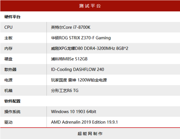 蓝宝石 RX 5700 XT Nitro+ 超白金评测:超白金品质,不负众望