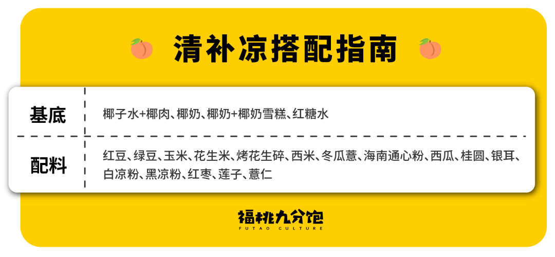 划重点！海南最好吃的地方是海口！