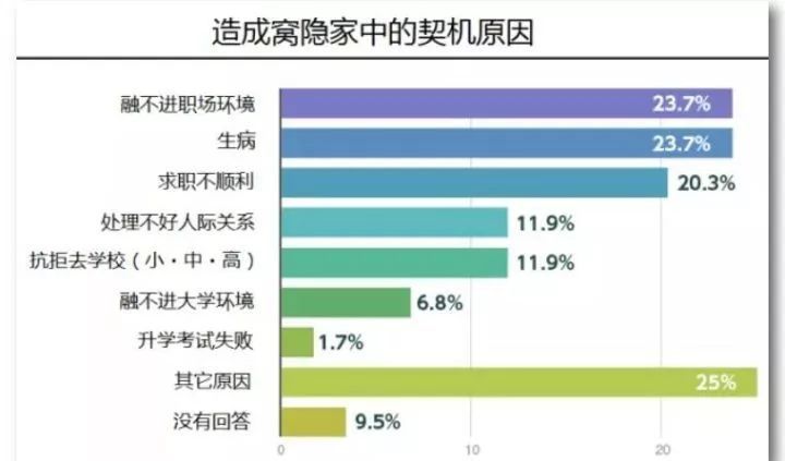 日本“失踪”的100万成年人：过着过着人就废了！