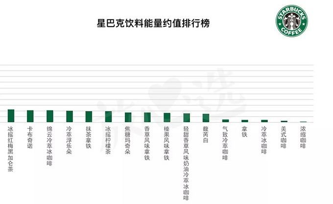 社区日报20191025：如果减脂有捷径，那一定是听过来人的劝