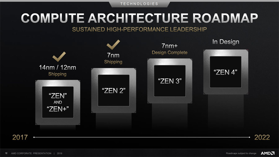 AMD 官方证实 Zen 5 架构存在，Zen 或成最长寿 CPU 架构之一