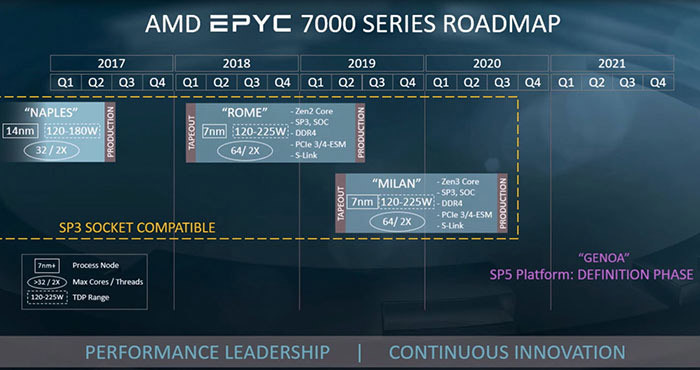 AMD 官方证实 Zen 5 架构存在，Zen 或成最长寿 CPU 架构之一