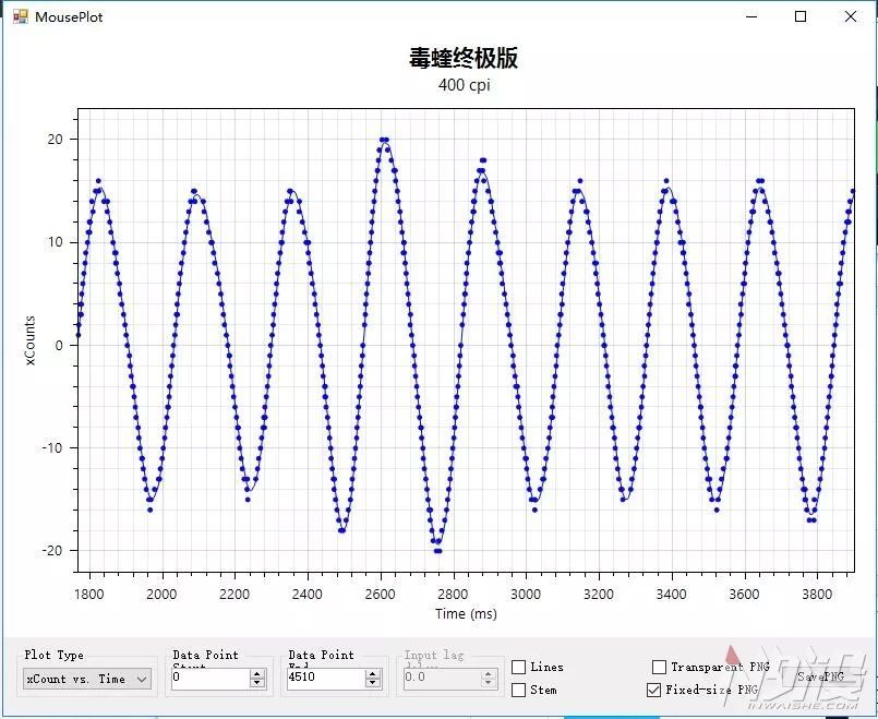 雷蛇毒蝰终极版无线游戏鼠标拆解评测