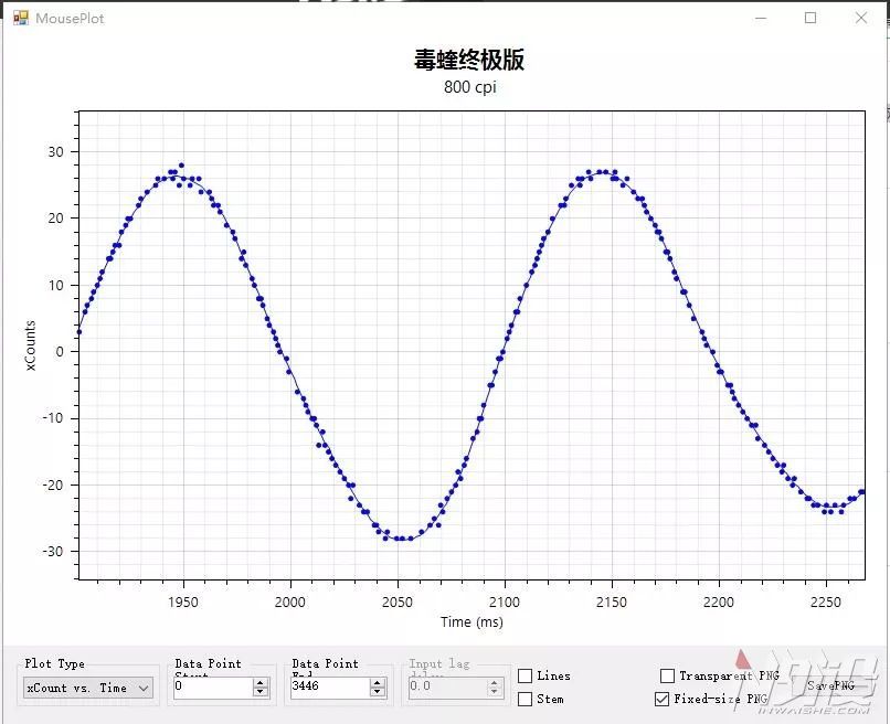 雷蛇毒蝰终极版无线游戏鼠标拆解评测