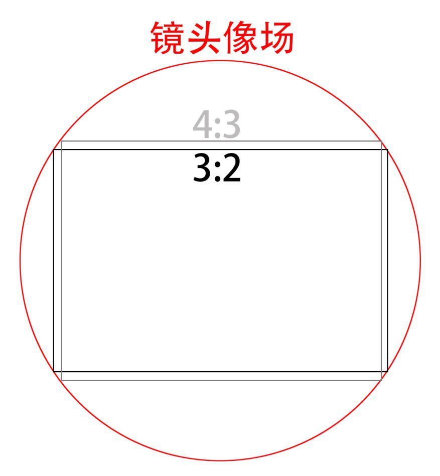 华为Mate30 Pro深度测试：拍摄真的无懈可击？