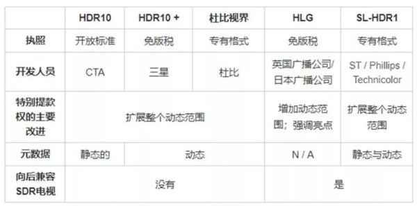 当我们讨论 HDR 的时候,不只是在讨论亮度