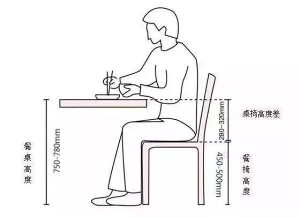 选对餐桌,厨房多偷了5㎡还家庭和谐!一文搞懂材质、尺寸及各种状况!