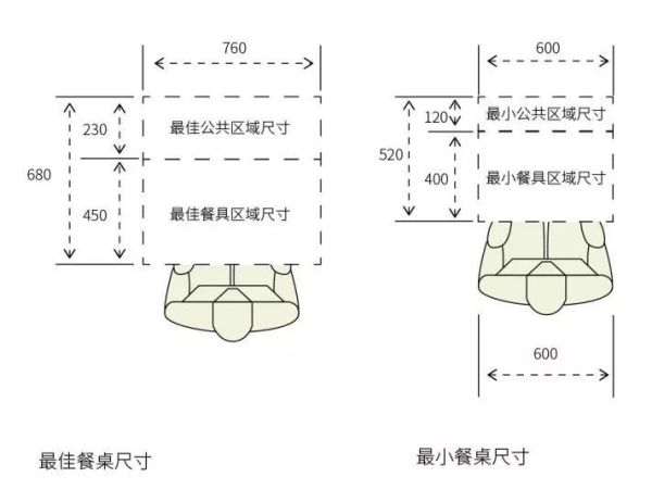 选对餐桌,厨房多偷了5㎡还家庭和谐!一文搞懂材质、尺寸及各种状况!